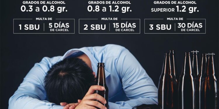 Conozca las sanciones por conducir bajo los efectos del alcohol