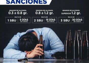 Conozca las sanciones por conducir bajo los efectos del alcohol
