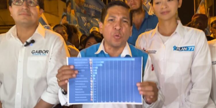 Según encuestadora nacional Darío Macas cuenta con el 51% de aceptación