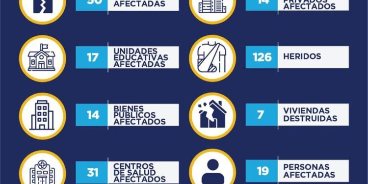 Primer reporte de la Secretaría de Riesgos luego del sismo