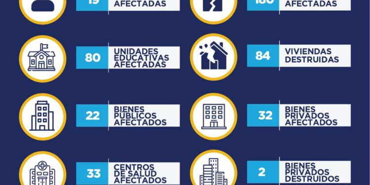 Actualización de Secretaria de Riesgos de las secuelas que dejó el sismo